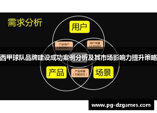 西甲球队品牌建设成功案例分析及其市场影响力提升策略