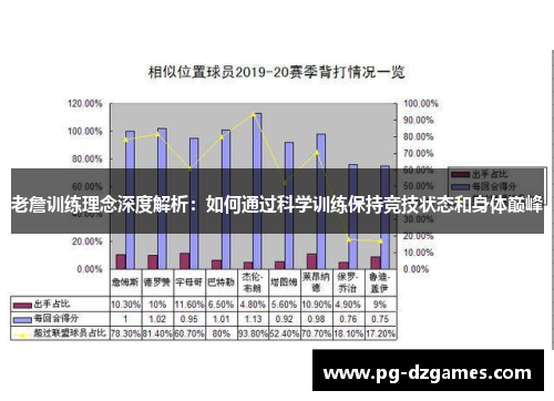 老詹训练理念深度解析:如何通过科学训练保持竞技状态和身体巅峰 老詹训练理念深度解析:如何通过科学训练保持竞技状态和身体巅峰